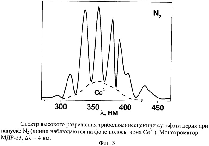 Способ определения состава газовой смеси (патент 2460061)