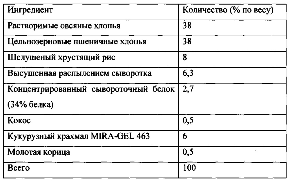 Кусочки хрустящей гранолы и получаемые из них продукты (патент 2660242)
