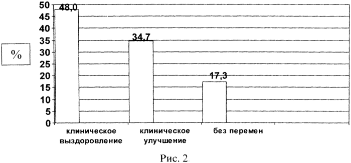 Способ лечения больных вульгарными угрями (акне), страдающих дисплазией соединительной ткани (патент 2557991)
