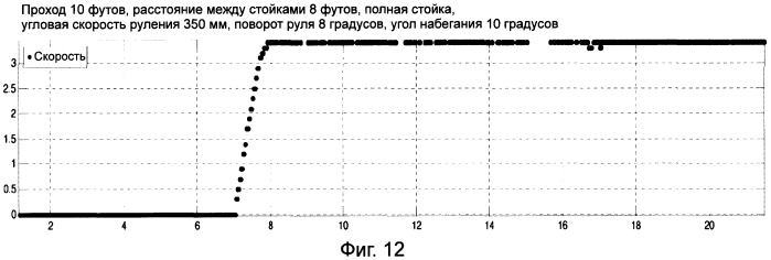 Отслеживание объектов и маневры руления погрузочно-разгрузочных транспортных средств (патент 2578831)