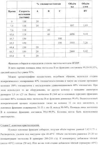 Способы получения, выделения и очистки эпотилона b и рентгеноструктурные кристаллические структуры эпотилона в (патент 2368661)