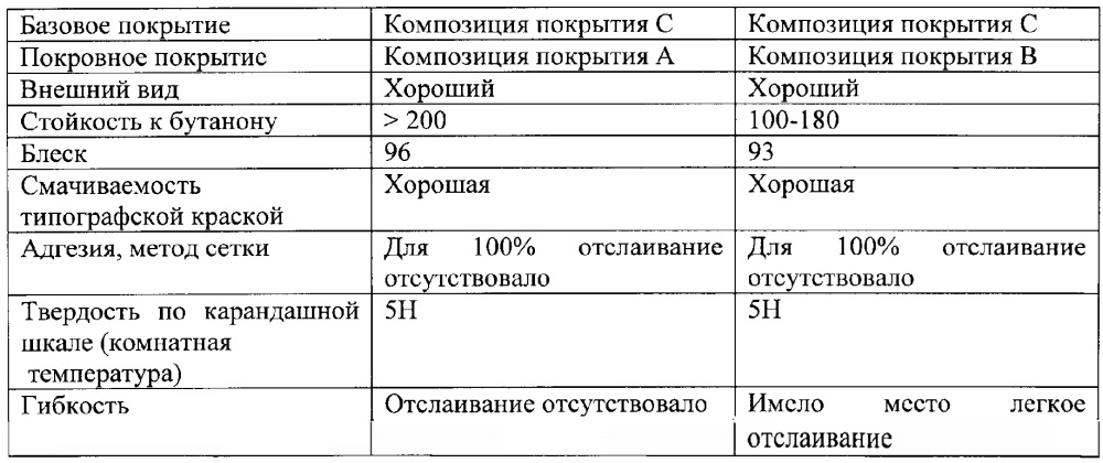 Композиция покрытия упаковки (патент 2631306)