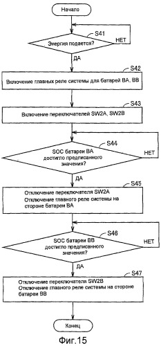 Устройство источника питания и транспортное средство с устройством источника питания (патент 2412514)