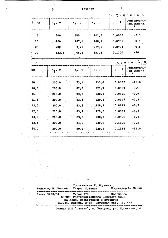 Способ количественного определения глюкозы (патент 1056032)