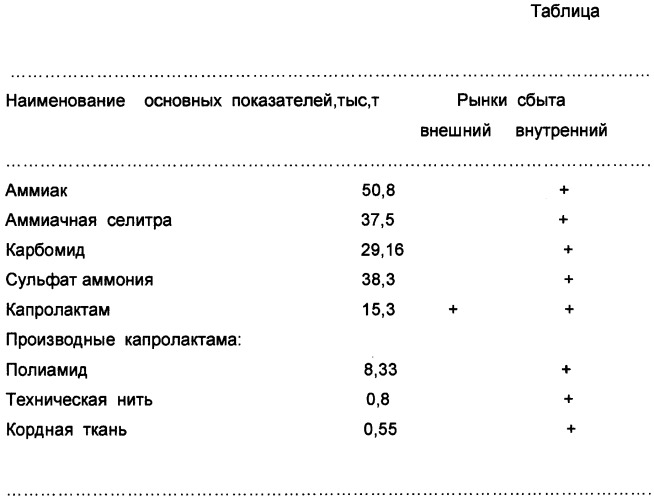 Способ управления процессами химико-технологического предприятия (патент 2427877)