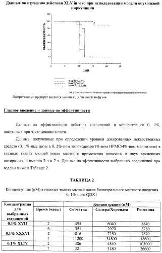 Би-арил-мета-пиримидиновые ингибиторы киназы (патент 2448959)