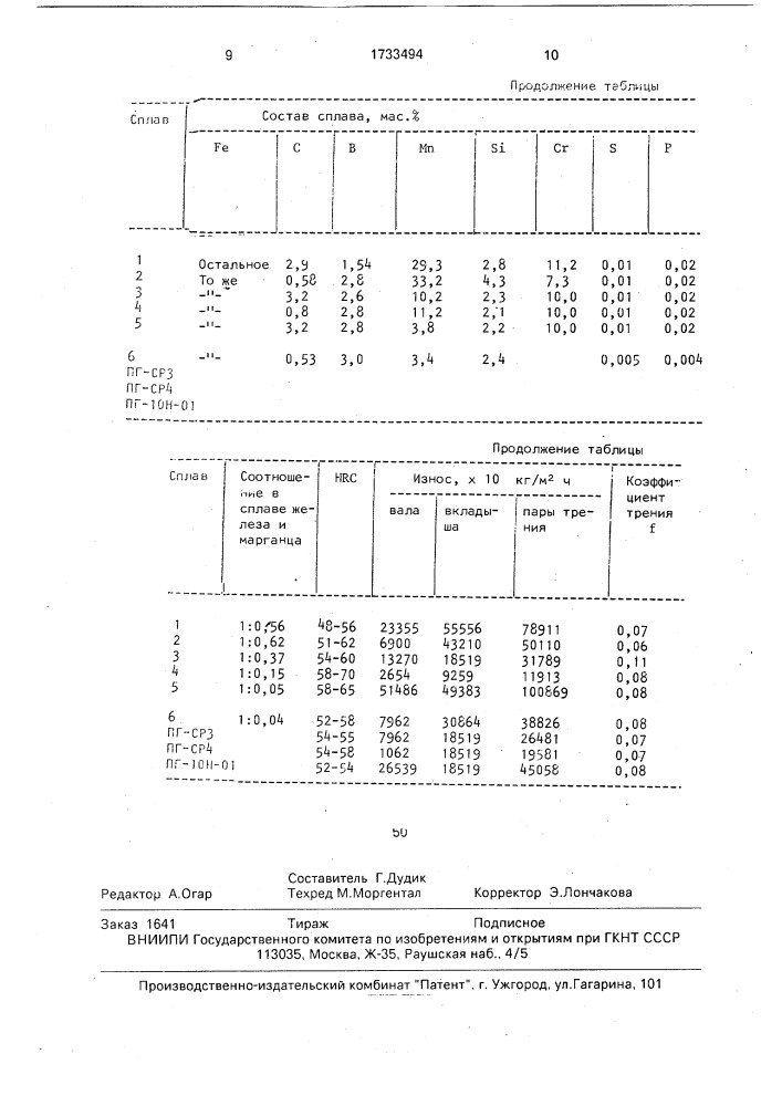 Эвтектический сплав (патент 1733494)