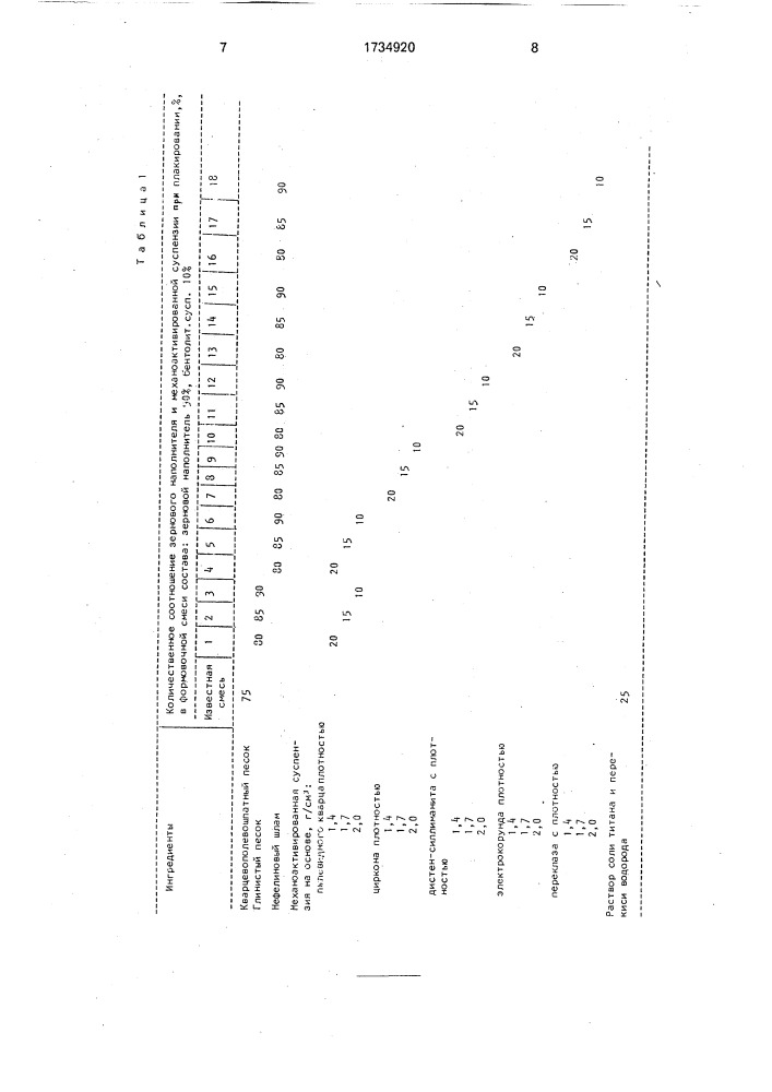 Способ получения искусственного зернового наполнителя (патент 1734920)