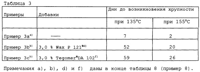 Синтетические полимеры, содержащие смеси-добавки усиленного действия (патент 2251562)