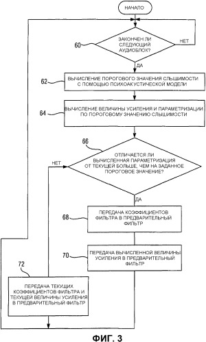 Аудиокодирование (патент 2335809)