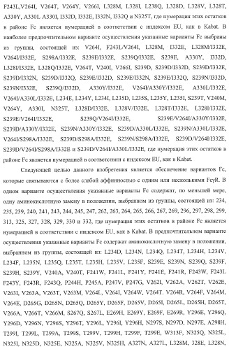 Антитело, содержащее fc-вариантную часть (варианты), фармацевтическая композиция, содержащая антитело, и способ лечения млекопитающего (патент 2390527)