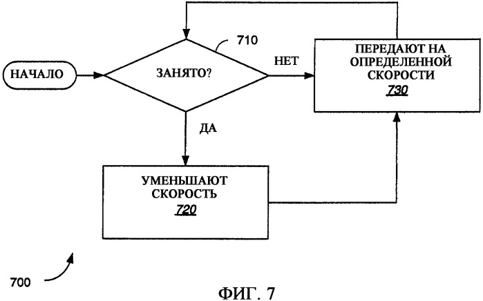 Управление загрузкой в беспроводной сети данных (патент 2387102)