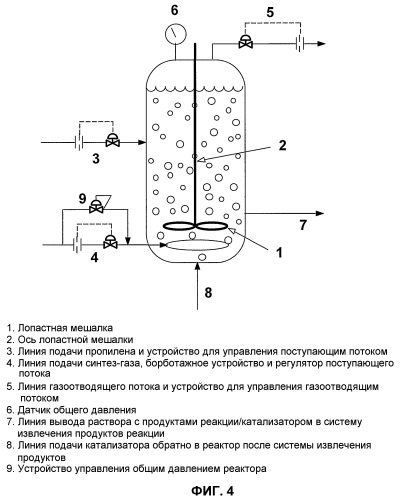 Стабилизация процесса гидроформилирования (патент 2388742)