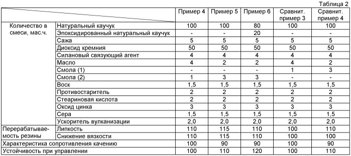 Резиновая смесь и пневматическая шина, выполненная с применением этой смеси (патент 2468045)