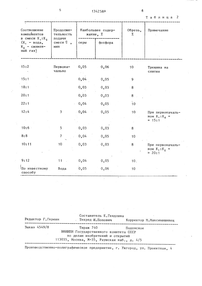 Способ закупоривания слитка кипящей стали (патент 1342588)