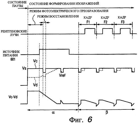 Устройство формирования изображений методом излучения, способ управления для него и машиночитаемый носитель, хранящий программу осуществления способа (патент 2379712)