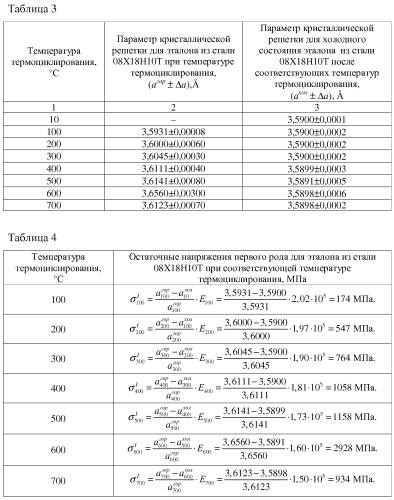 Способ определения термической совместимости различных конструкционных сталей в плакированном изделии энергетического оборудования (патент 2556801)