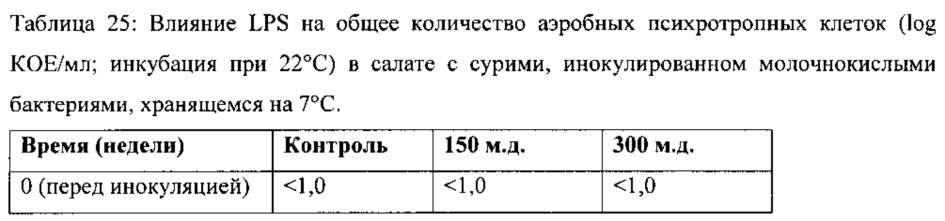 Противомикробная композиция и ее применение для консервирования пищевых продуктов (патент 2665094)