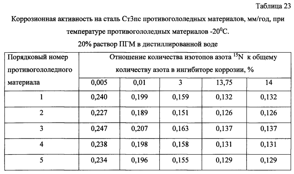 Способ получения твердого противогололедного материала на основе пищевой поваренной соли и кальцинированного хлорида кальция (варианты) (патент 2596783)