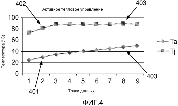 Осветительные приборы на основе светодиодов (led) и связанные с ними способы теплового управления (патент 2575872)