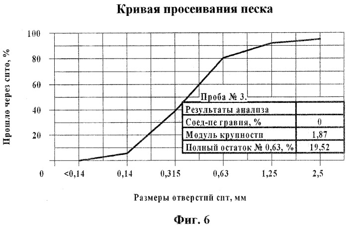 Гидроциклон и способ регулирования работы гидроциклона (патент 2375120)