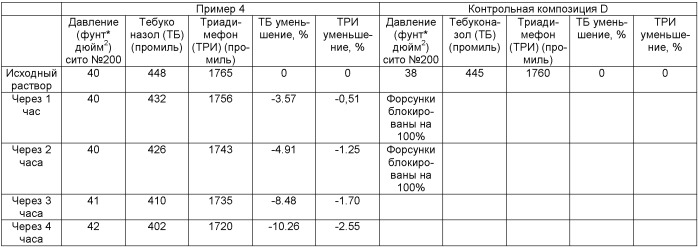 Агрохимическая композиция, водная азольная композиция, способ предотвращения кристаллизации и способ борьбы с микозом (патент 2484626)