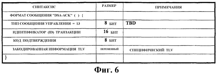 Способ управления потоком службы мобильного абонентского терминала в мобильной системе широкополосного беспроводного доступа (патент 2332795)