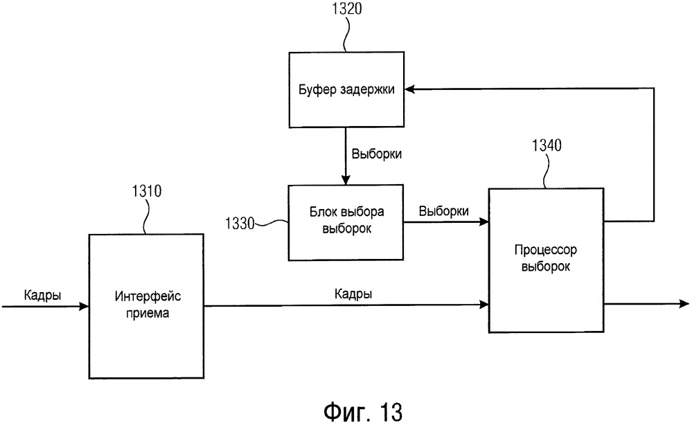 Устройство и способ, реализующие улучшенные концепции для tcx ltp (патент 2665279)