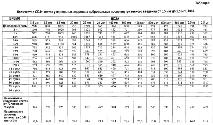 Способ лечения аутоиммунного заболевания (варианты) (патент 2539110)