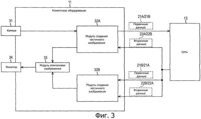Устройство и способ обработки информации и система обработки информации (патент 2524677)