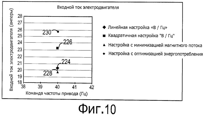 Система и способ динамического регулирования активной мощности на нагрузке (патент 2528621)