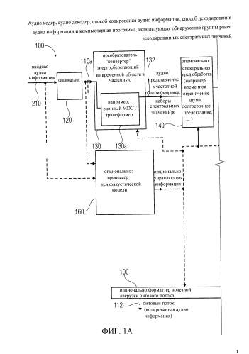 Аудио кодер, аудио декодер, способ кодирования аудио информации, способ декодирования аудио информации и компьютерная программа, использующая обнаружение группы ранее декодированных спектральных значений (патент 2591663)