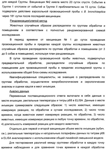 Поливалентные вакцины для собак против leptospira bratislava и других патогенов (патент 2400248)