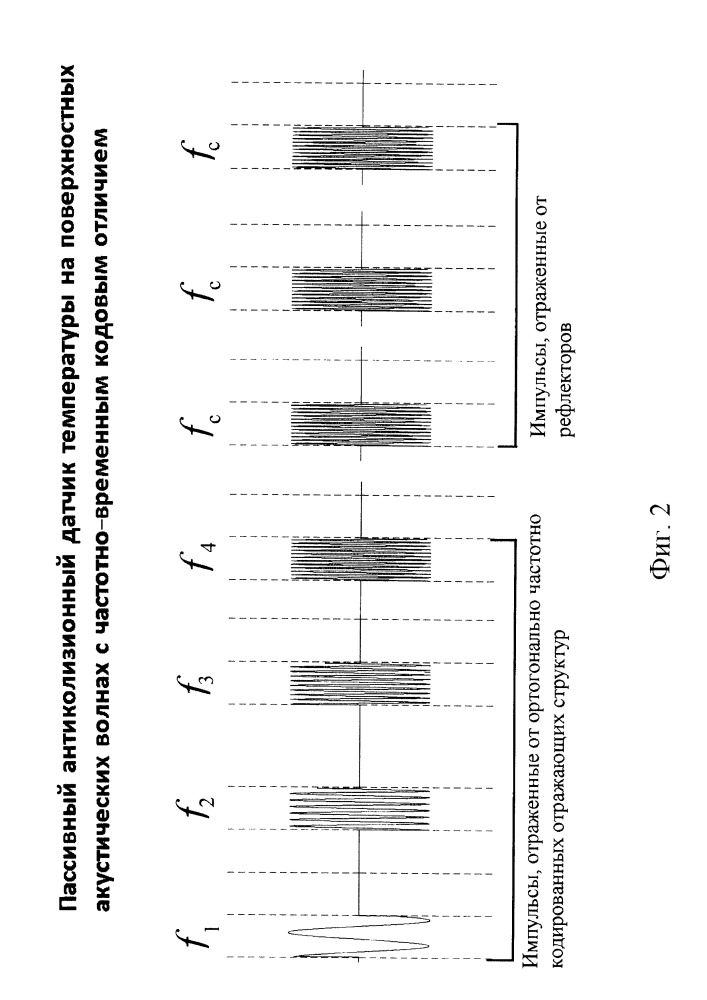 Пассивный антиколлизионный датчик температуры на поверхностных акустических волнах с частотно-временным кодовым отличием (патент 2665496)