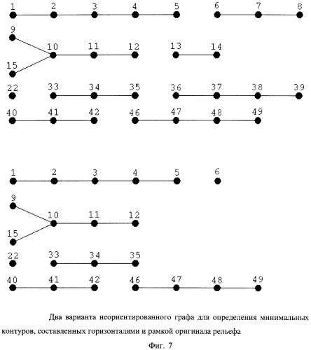 Способ расстановки бергштрихов на оригинале рельефа, компьютерный способ распознавания на оригинале рельефа частей горизонталей, проходящих через области с малыми уклонами, и компьютерный способ распознавания минимальных контуров, составленных горизонталями и рамкой оригинала рельефа (патент 2364940)