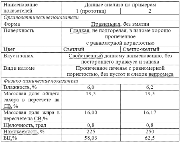 Способ производства мучных кондитерских изделий (патент 2583617)