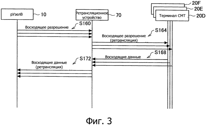 Ретрансляционное устройство, способ ретрансляции, система беспроводной связи, базовая станция и устройство беспроводной связи (патент 2566358)