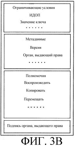 Способ совместного использования объектов прав между пользователями (патент 2295157)