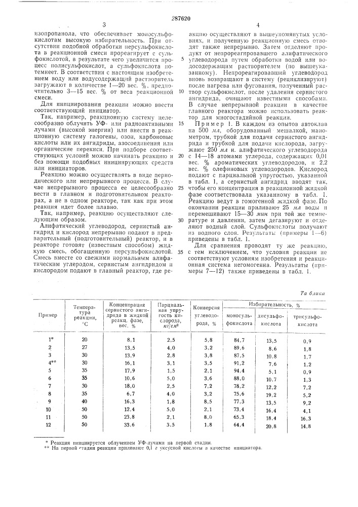 Способ получения сульфокислот (патент 287620)