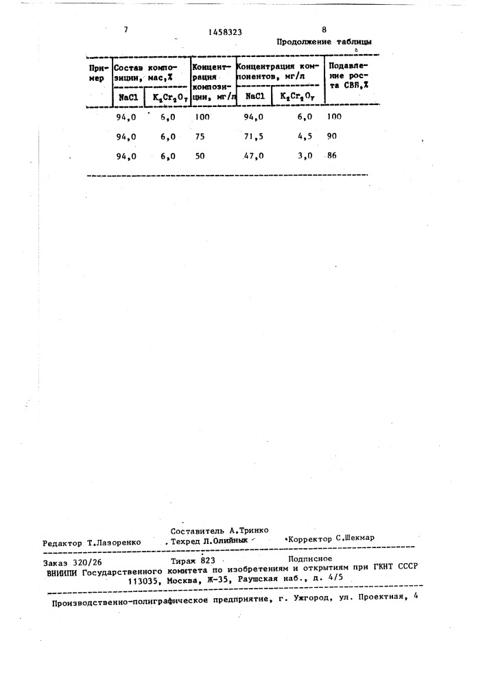 Бактерицид сульфатвосстанавливающих бактерий (патент 1458323)