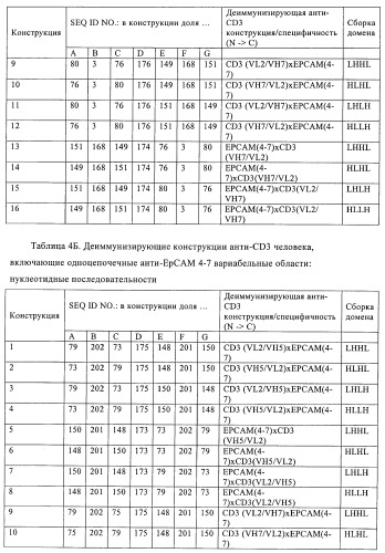 Полиспецифические деиммунизирующие cd3-связующие (патент 2401843)