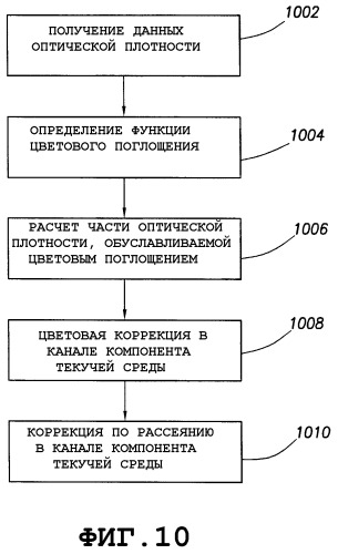 Обработка сигнала, полученного в результате оптического анализа текучей среды (патент 2356030)