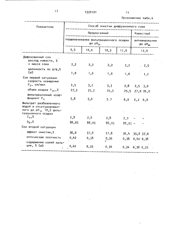 Способ очистки диффузионного сока (патент 1520101)