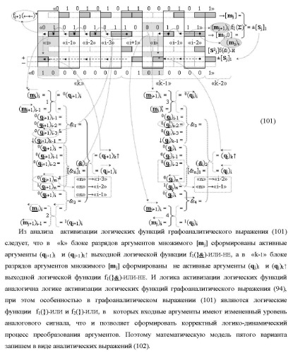 Функциональные структуры параллельно-последовательных сквозных переносов fj+1(  )+ и fj(  )+ в условно &quot;i&quot; &quot;зоне формирования&quot; для корректировки результирующей предварительной суммы первого уровня аргументов частичных произведений параллельно-последовательного умножителя f ( ) позиционного формата множимого [mj]f(2n) и множителя [ni]f(2n) (варианты) (патент 2431886)