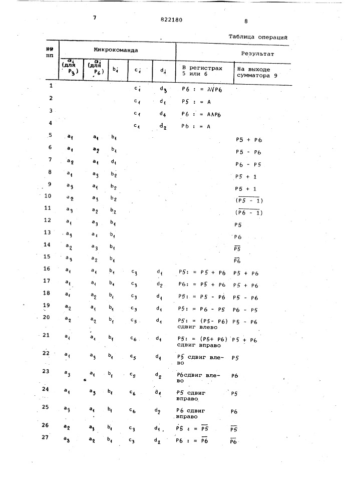 Арифметическо-логическое устройство (патент 822180)