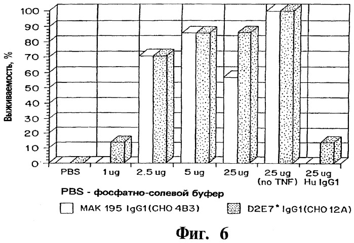 Выделенное антитело человека или его антиген-связывающий фрагмент, выделенная нуклеиновая кислота (варианты), рекомбинантный экспрессионный вектор, применение клеток-хозяев для экспрессии антитела и способ его синтеза, фармацевтическая композиция и способ ингибирования активности человеческого tnf (патент 2268266)