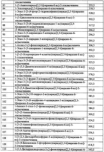 Фармацевтическая композиция и способ лечения или профилактики физиологических и/или патофизиологических состояний, ассоциированных с ингибированием киназ pi3k, у млекопитающих (патент 2487713)