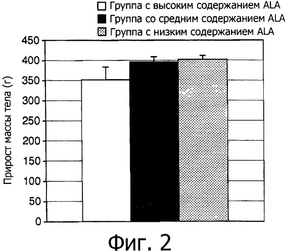 Питательная композиция для младенцев (патент 2540538)