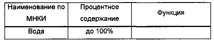 Косметическая композиция, содержащая трехкомпонентную липидную ассоциацию для контроля сухости кожи (патент 2666253)