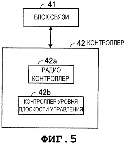 Радиотерминал, система радиосвязи и способ радиосвязи (патент 2572612)